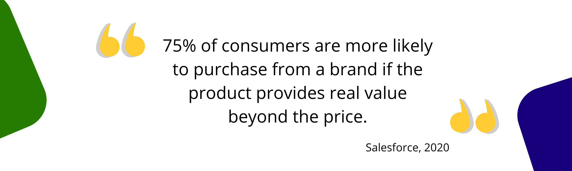 75% of consumers are more likely to purchase from a brand if the product provides real value beyone the price. Salesforce