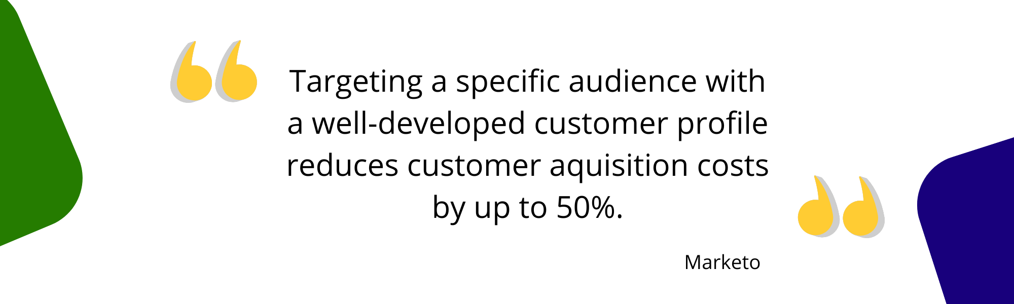 Targeting a specific audience with a well-developed customer profile reduces customer aquisition costs by up to 50%. Statistic by Marketo